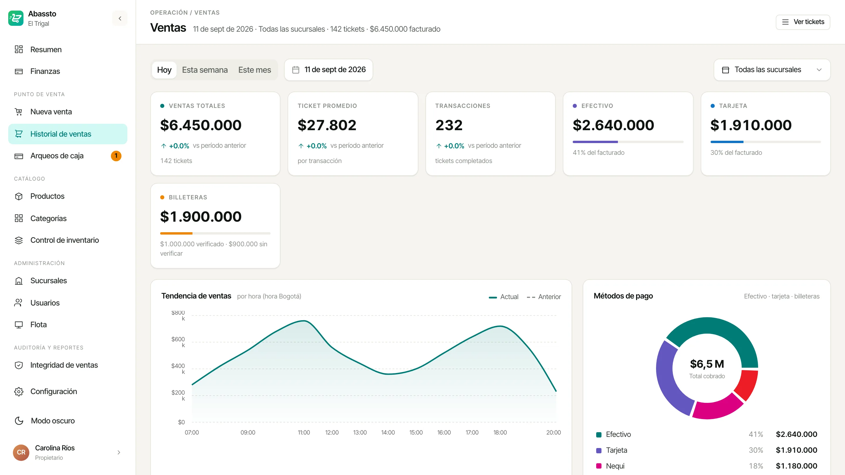 Historial de ventas del portal de Abassto con la facturación del período y la lista de tiquetes.